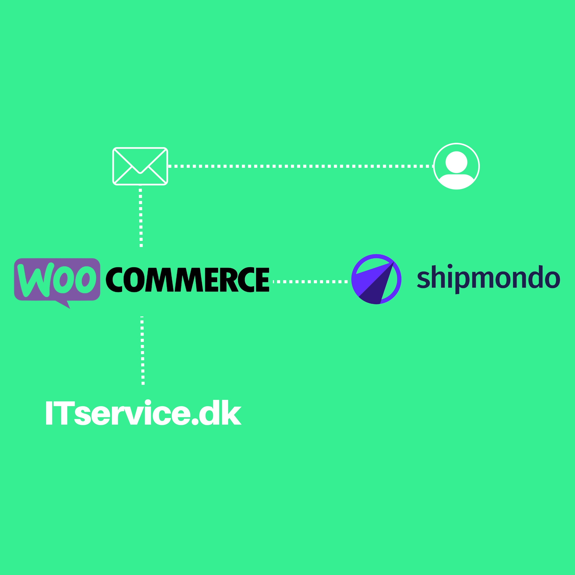 Licens til Simple Shipmondo-Tracking WordPress Plugin
